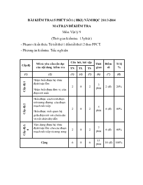 Bài kiểm tra 15 phút số 1 năm học 2013-2014 ma trận đề kiểm tra môn Vật lý 9